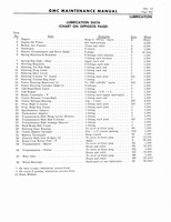 1964 GM 5500-7100 Maintenance 589.jpg